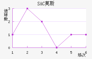 SACĪ˹ƽ