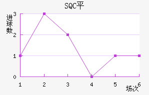 SQCƽ
