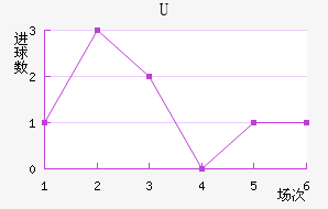 Uɭ