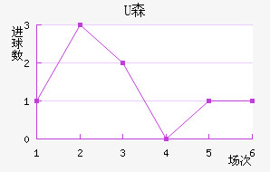 Uɭ