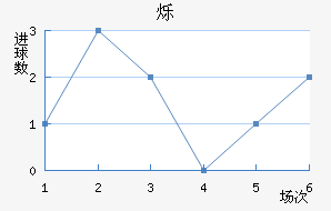 ˸