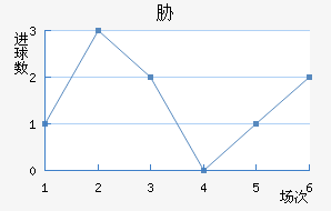ű