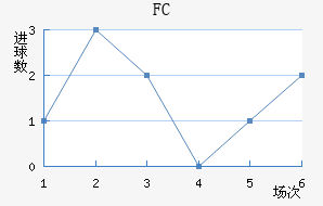 ׶FC