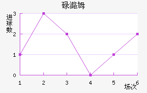µºķ