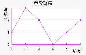 ̩û˹ʹ