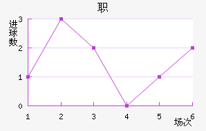 ְ