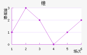 ׶FC