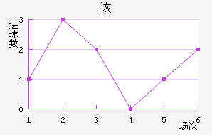 ڶ