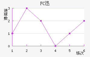 FCѸٽ