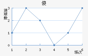 ɵ½