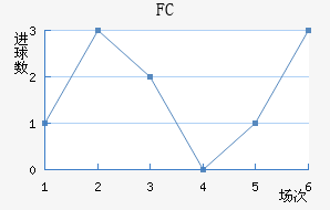 ׶FC