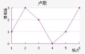 ¬˹