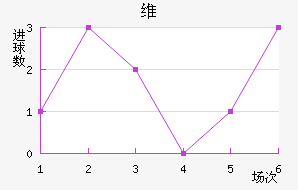 ά