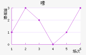 ༱