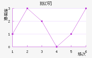 RKC߶˽