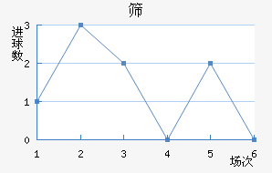 ɸ