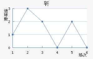 ն