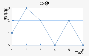 CSɣ̭