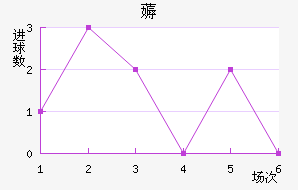ī޽