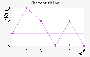 Zhemchuzhina