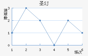 ʥSJ