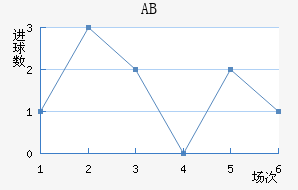 ABɪ