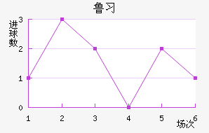 ³ϰ½