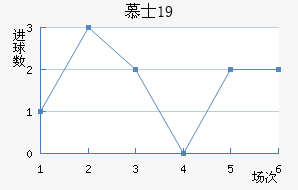 ĽʿU19