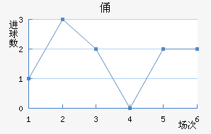 MTKٸǽ