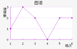 ͼŵ