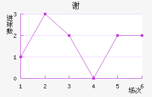 лƶ