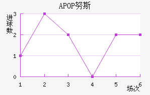 APOP Ŭ˹