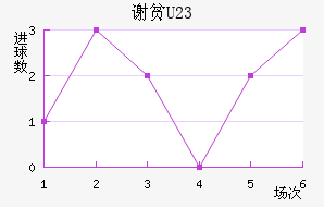 лƶ(U23)