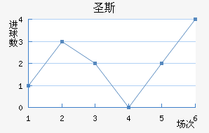 ʥ˹