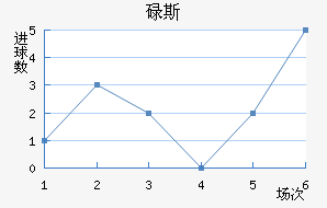 µ˹
