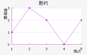 ˹Լ