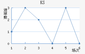 KS