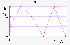 ʥ