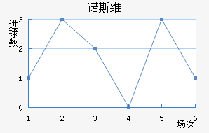 ŵ˹ά