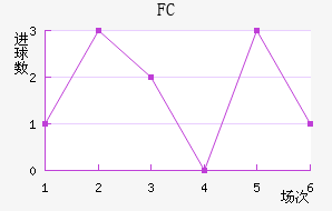 FC
