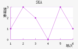 SKAɼǽ