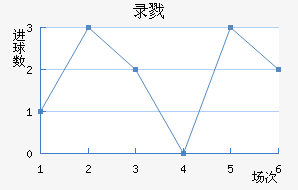 ¼¾Ž