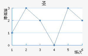 ʥ