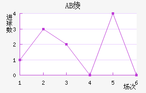 AB籾