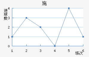 ʩղ