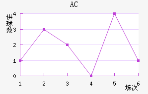 AC