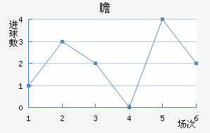 հ