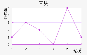 ֱȲ