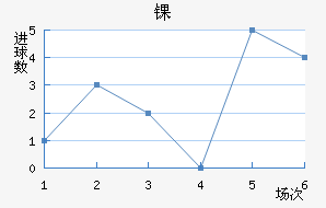 ﾺ