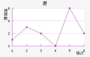 л